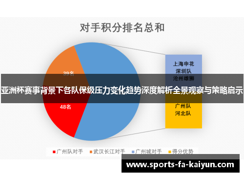 亚洲杯赛事背景下各队保级压力变化趋势深度解析全景观察与策略启示 亚洲杯赛事背景下各队保级压力变化趋势深度解析全景观察与策略启示