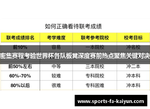 密集赛程考验世界杯各队板凳深度赛前热点聚焦关键对决