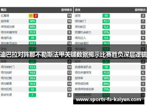 迪巴拉对阵那不勒斯法甲关键数据揭示比赛胜负深层逻辑