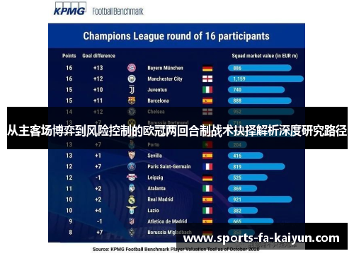 从主客场博弈到风险控制的欧冠两回合制战术抉择解析深度研究路径