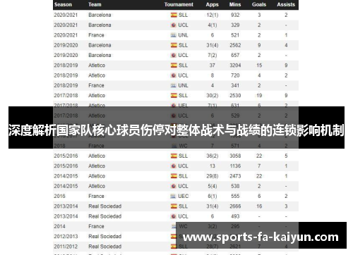 深度解析国家队核心球员伤停对整体战术与战绩的连锁影响机制